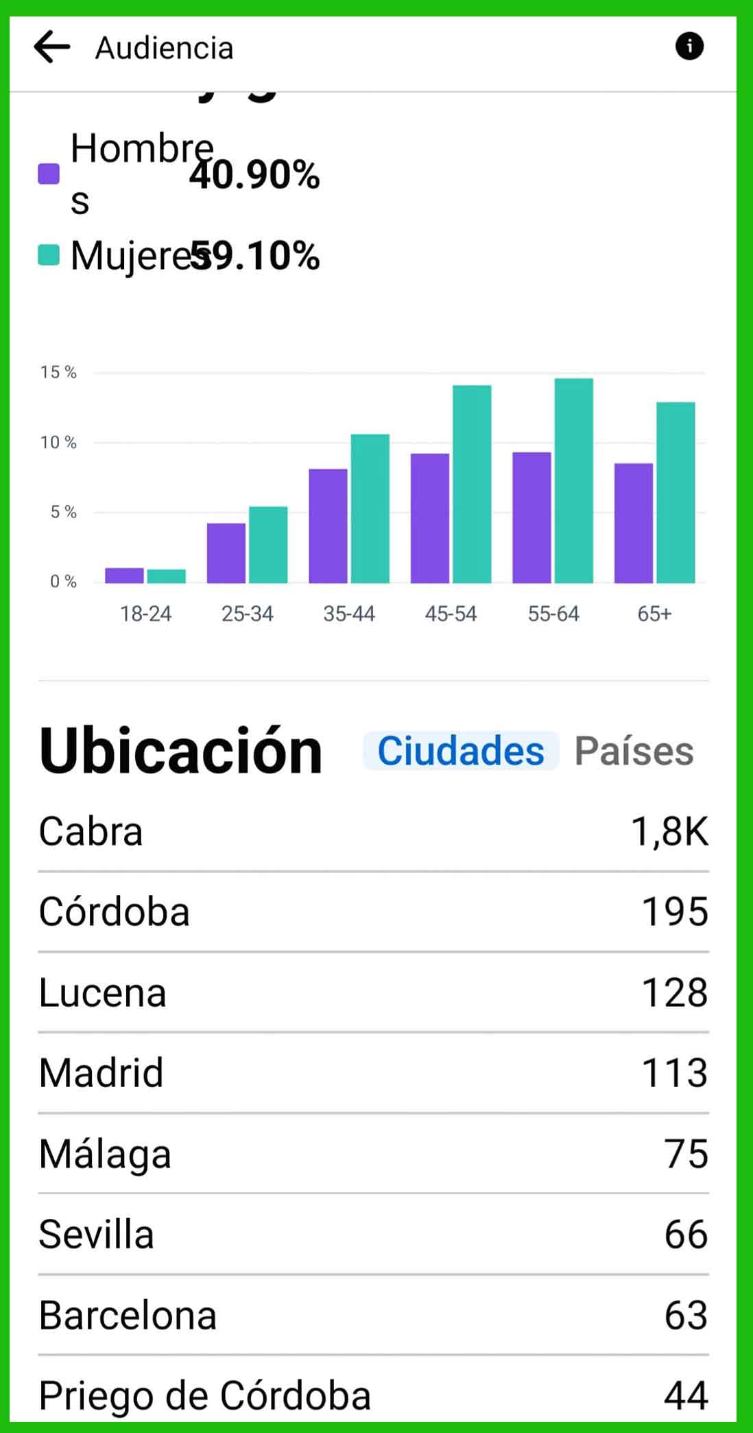 Estadística seguidores de facebook